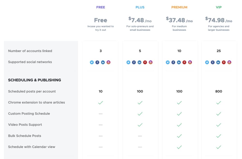 Crowdfire - Tarifs