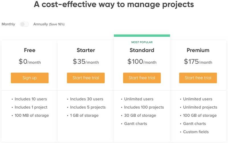 Backlog Pricing