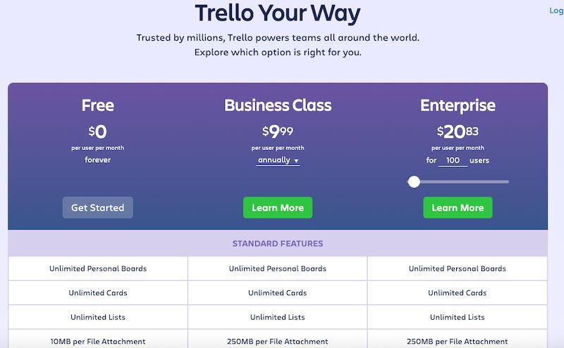 Trello prices