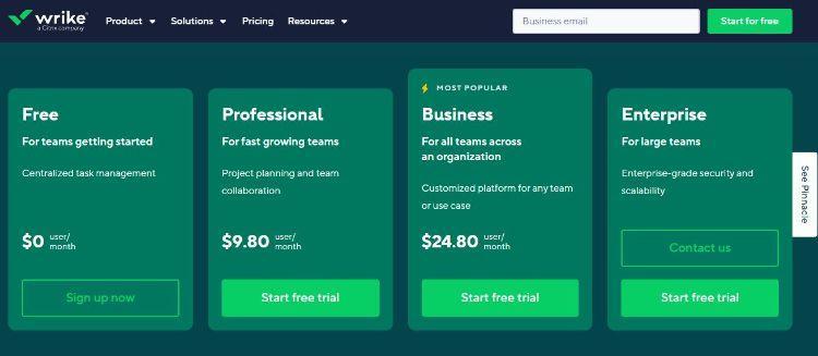 wrike pricing