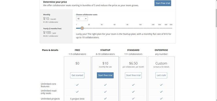 Pivotal Tracker Pricing Page