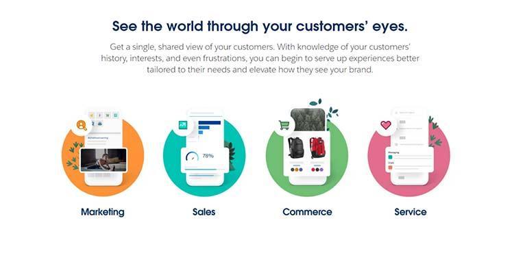 Salesforce Products