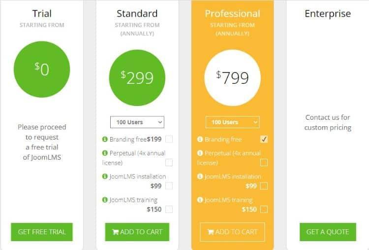 joomla pricing