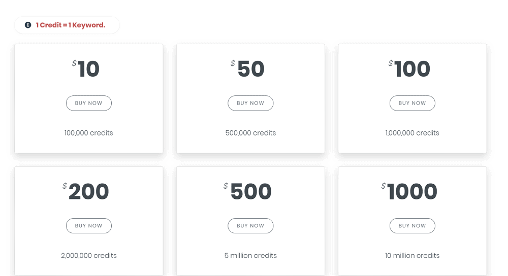 Keywords Everywhere Pricing