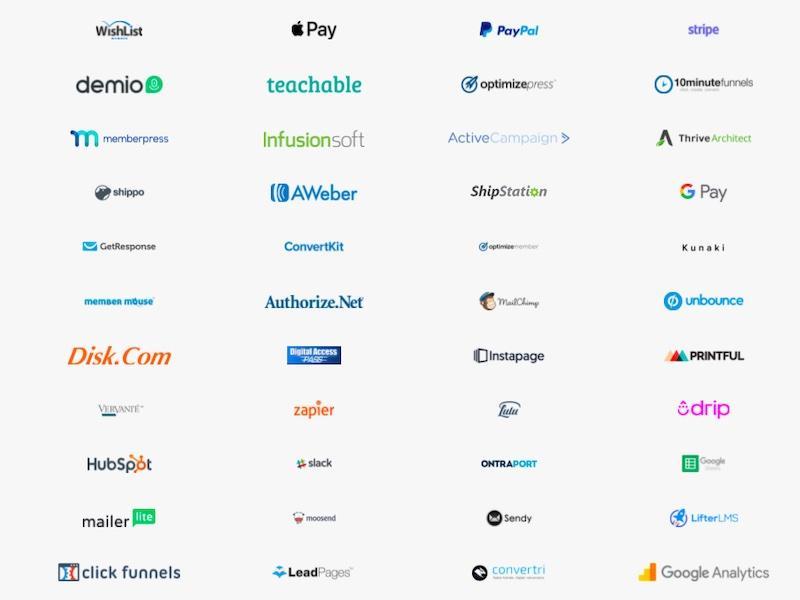 ThriveCart Third-Party integrations