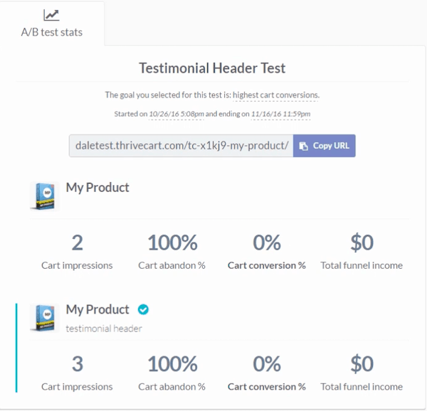 A/B Testing feature