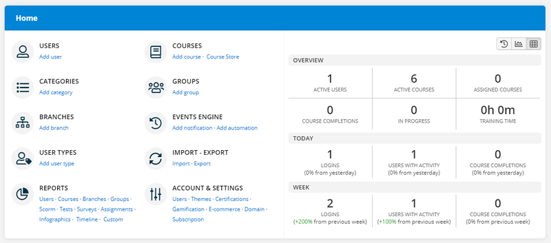 TalentLMS's admin dashboard.