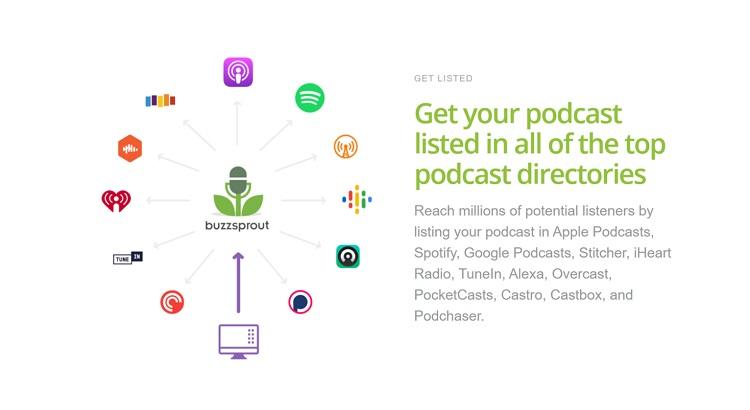 Buzzsprout distribution options