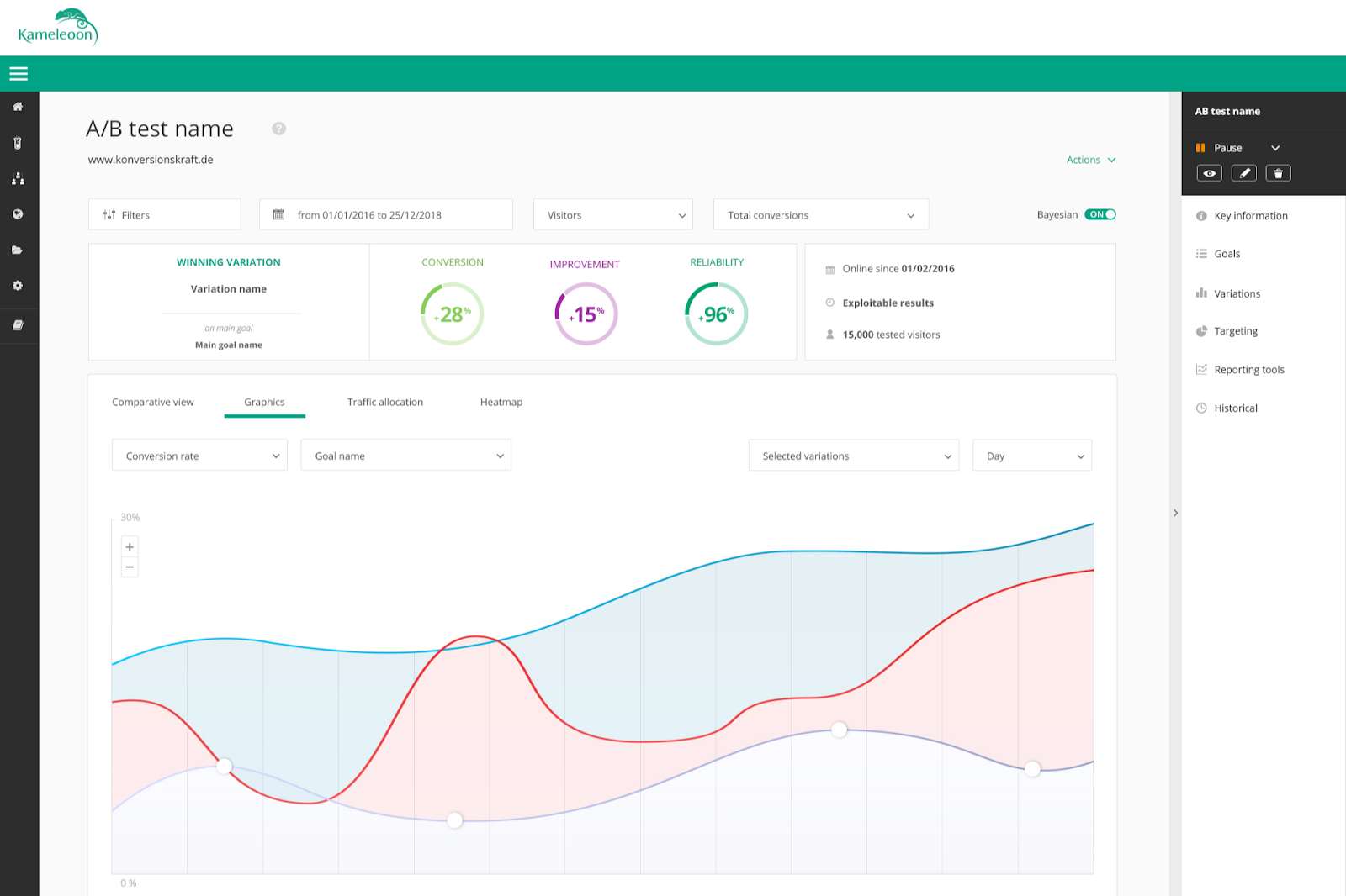 Kameleoon key features