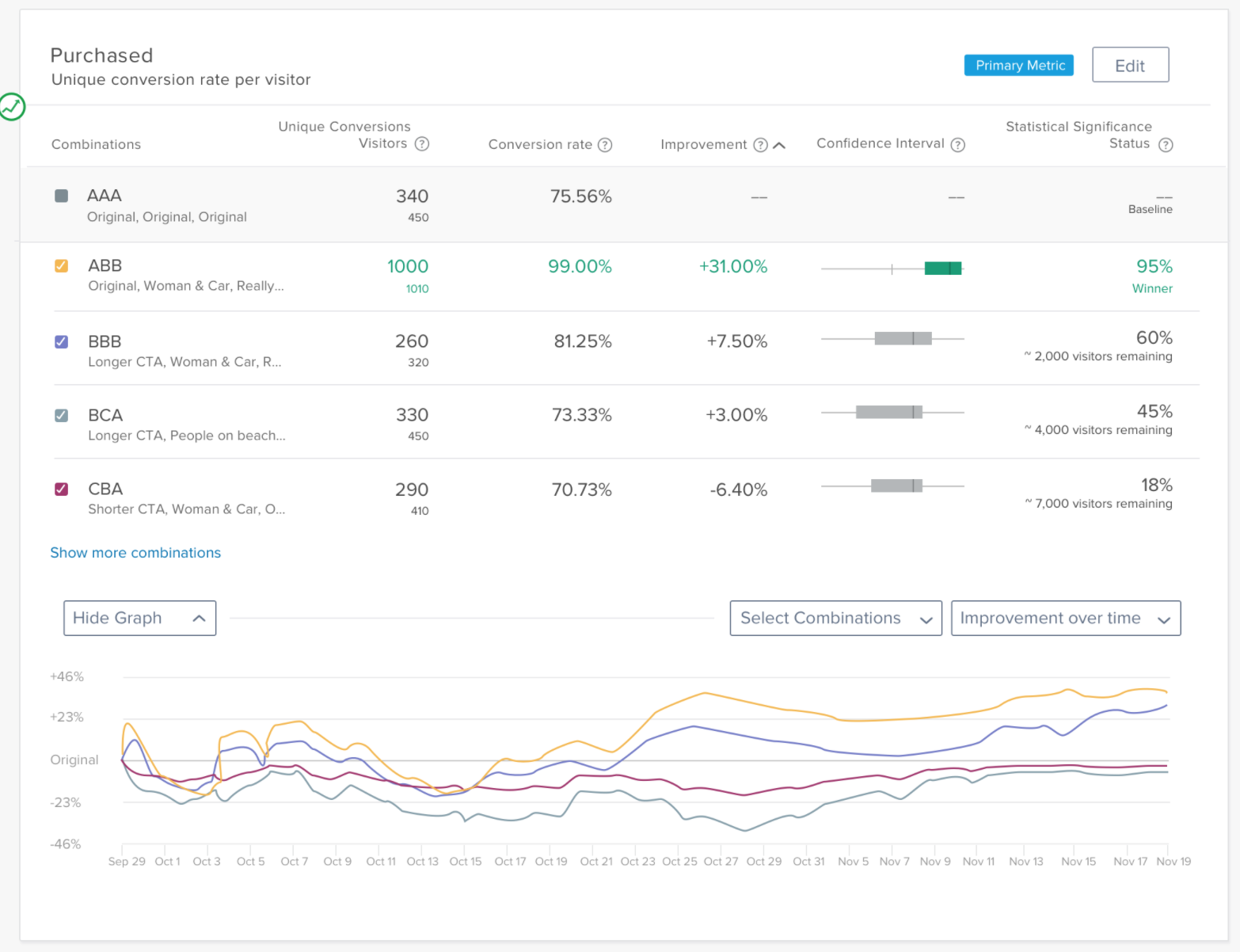 Optimizely key features