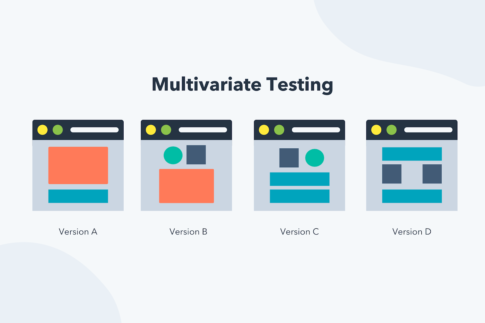 Multivariate Testing