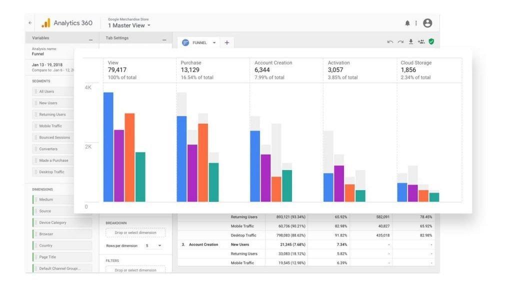 what are CRO tools