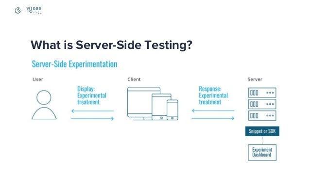 Server Side