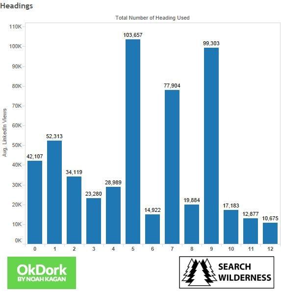 headings graph