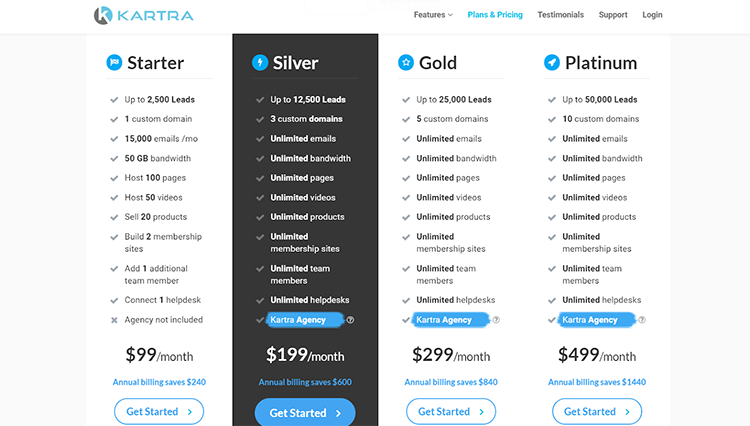 Kartra pricing