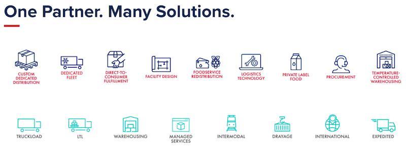 Burris Logistics: Services