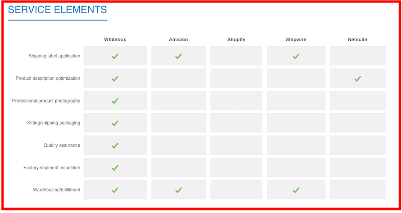 WhiteBox Service Elements