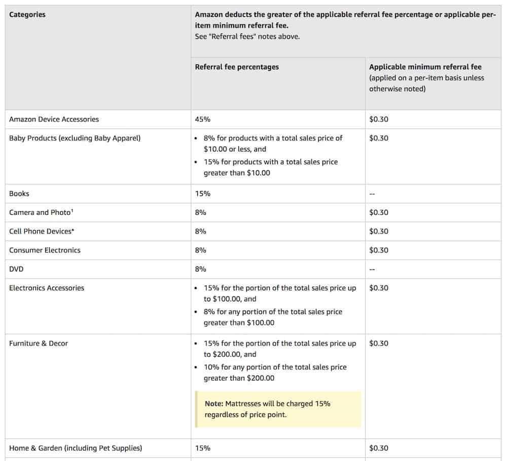 Amazon Referral Fees