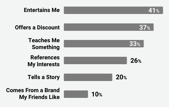 contenu publicitaire social engageant