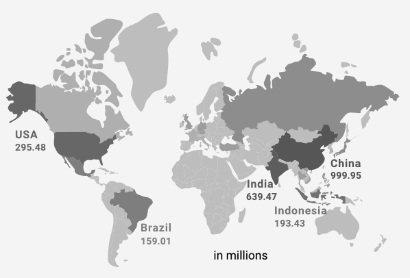 nombre d'utilisateurs de réseaux sociaux pays
