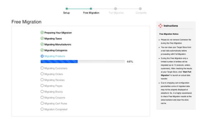 SERP performance