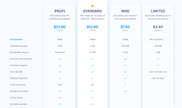 Webnode pricing