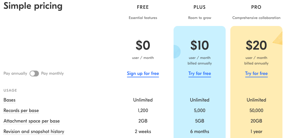 Airtable’s Pricing 2021