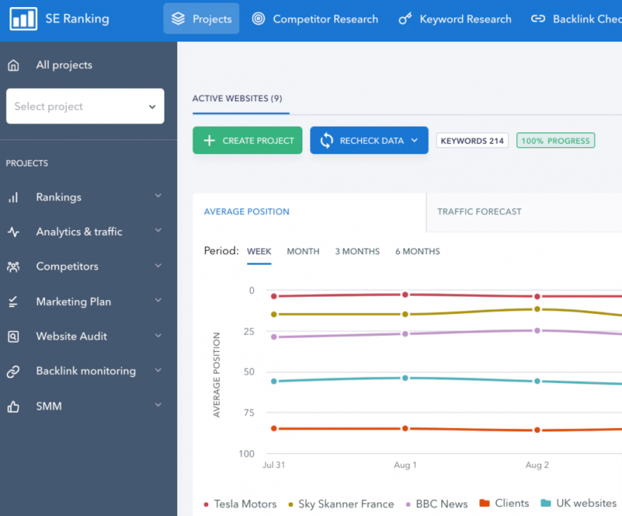 seranking dashboard