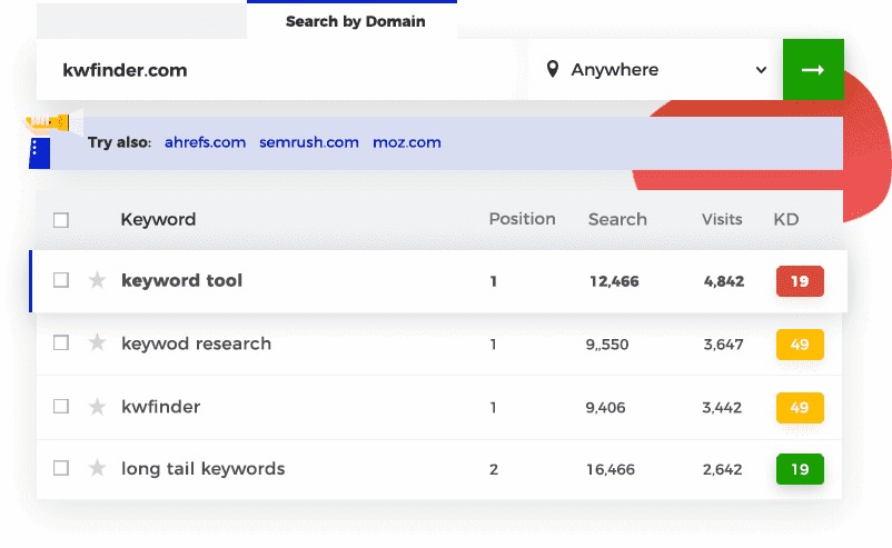 kwfinder data