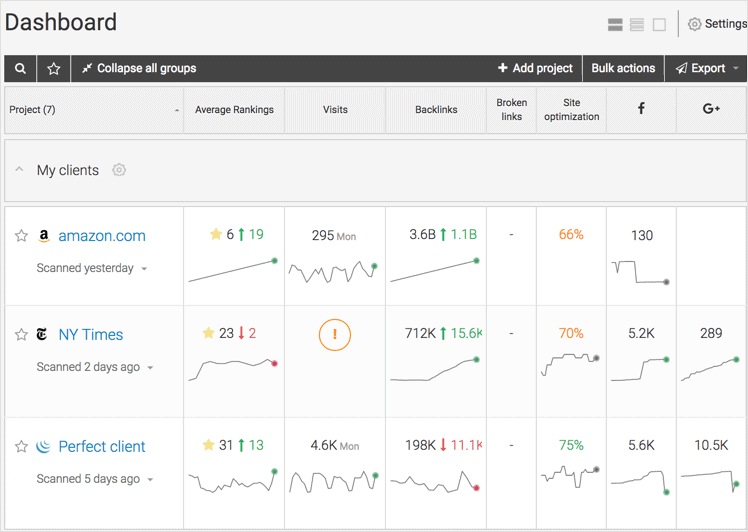 webceo