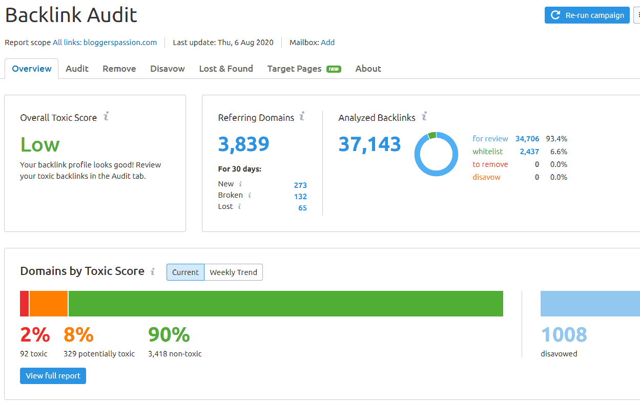 semrush analyse backlinks