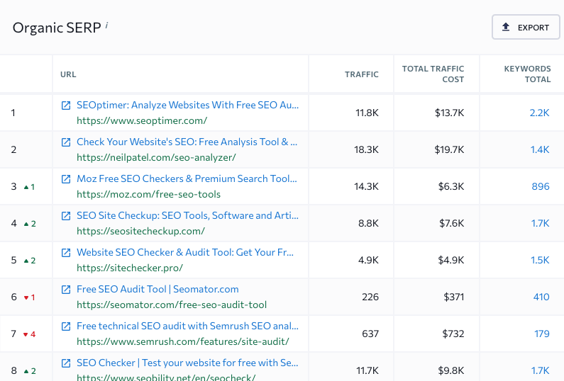 organic SERP