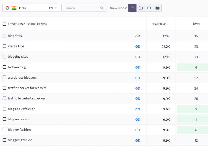 top keywords