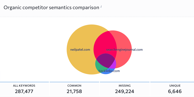 se rankings semantics