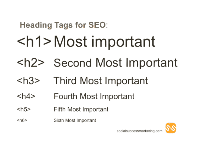 heading tags