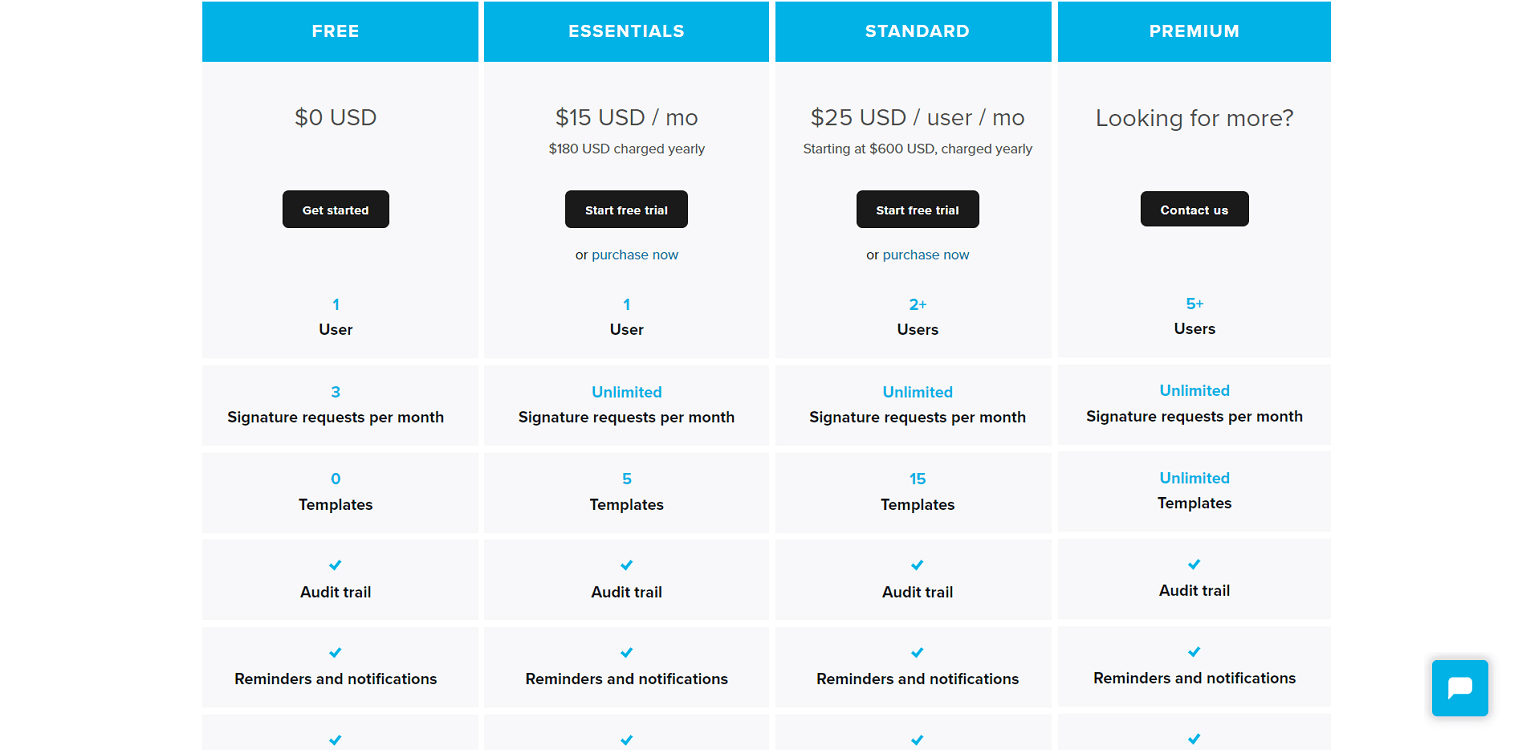 HelloSign Pricing Page