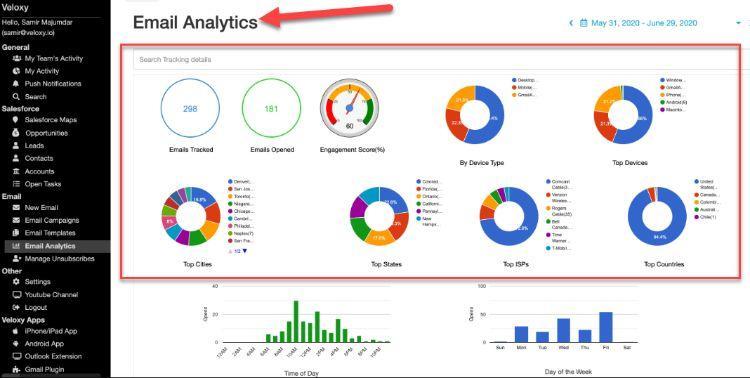 veloxy user experience