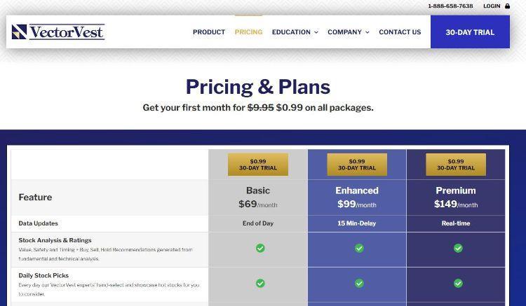 vector vest pricing
