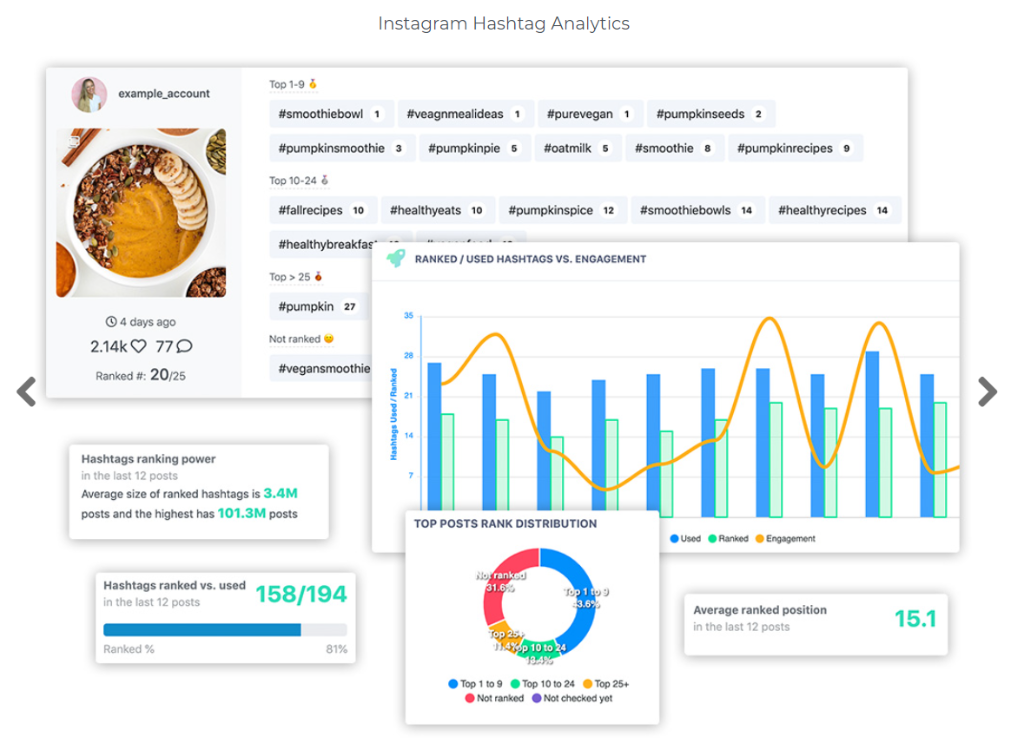 Metahashtags Hashtag Analytics
