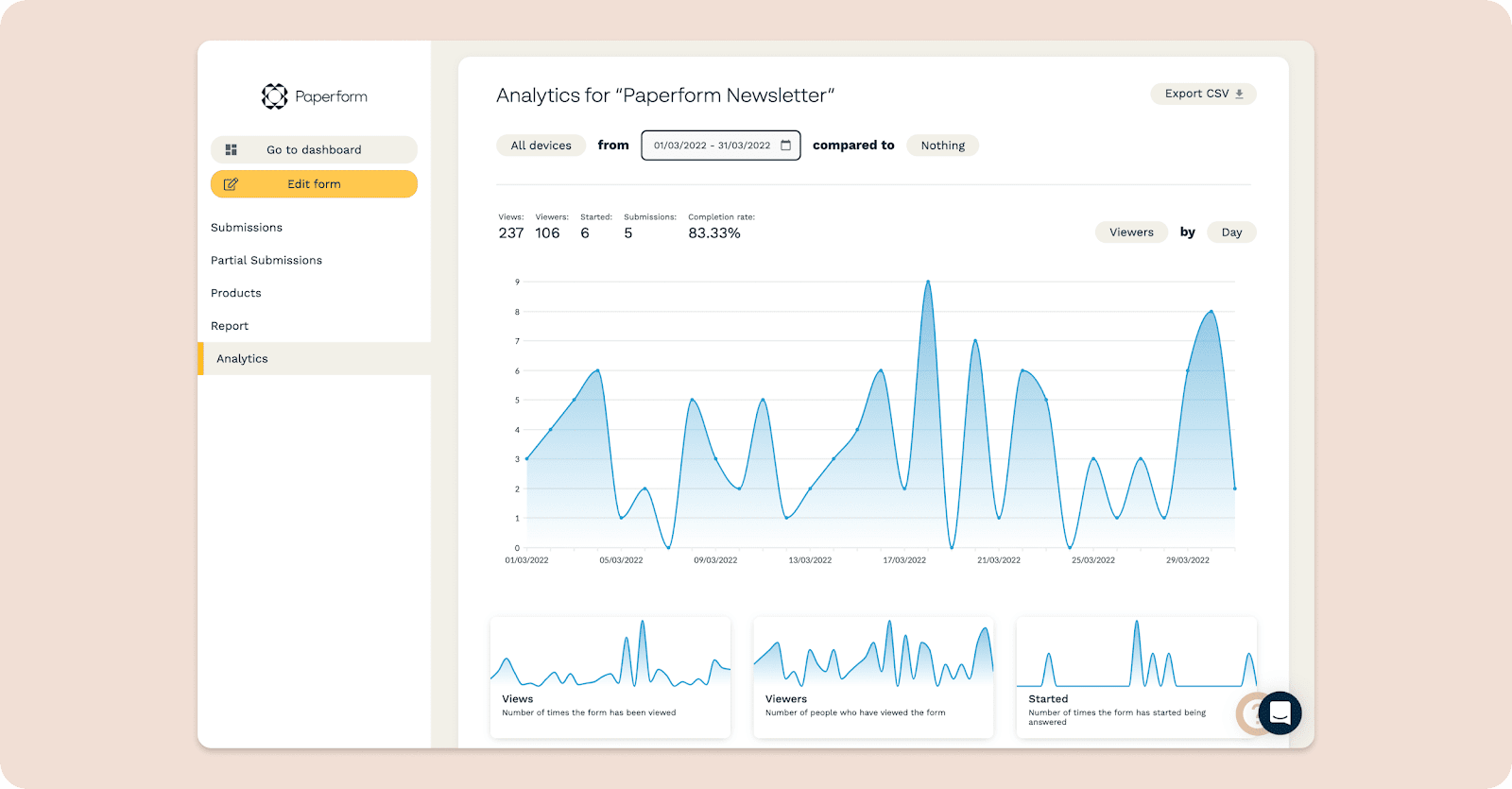 Analytics dashboard