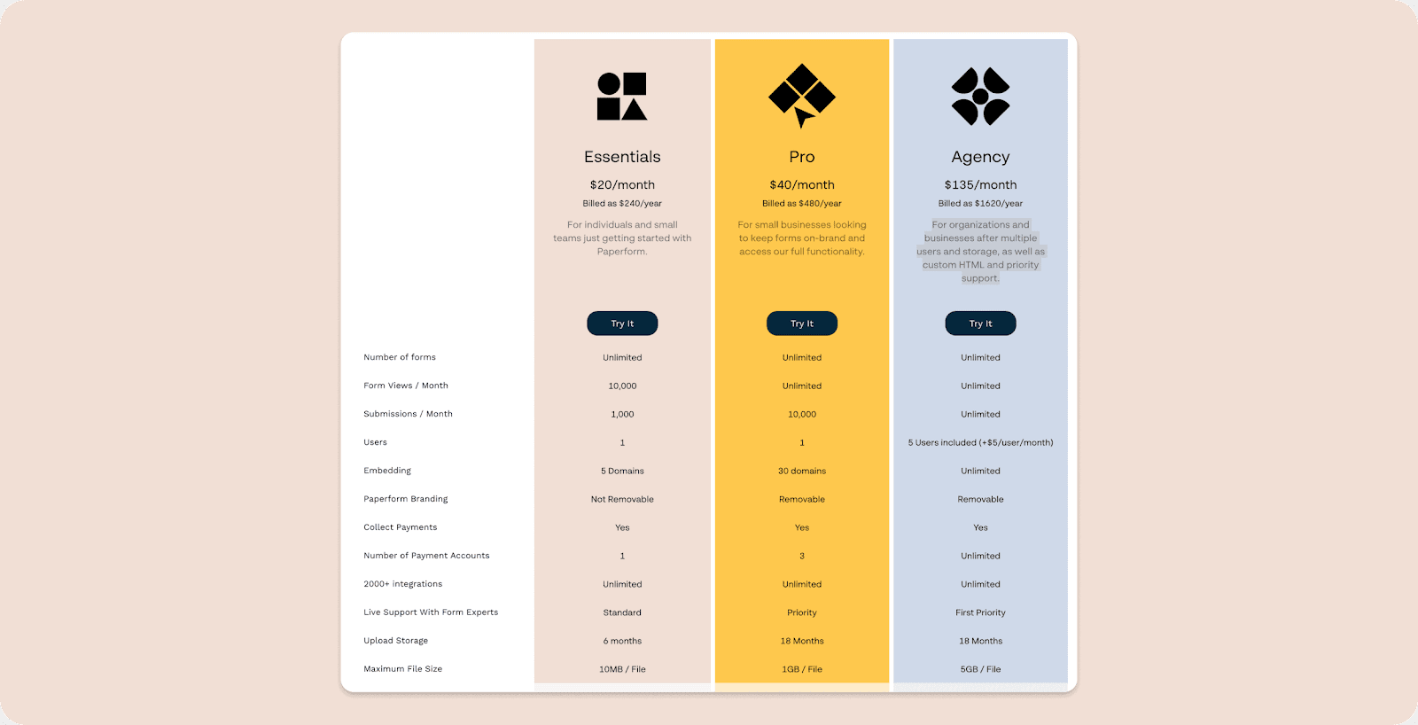 Paperform pricing