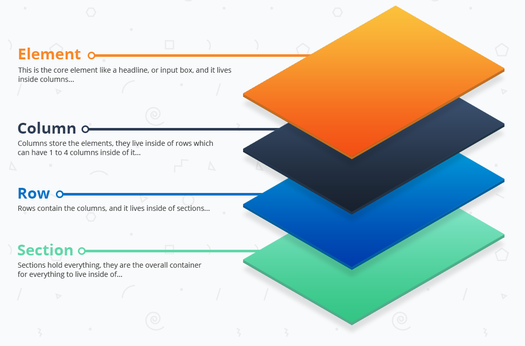 clickfunnels page structure