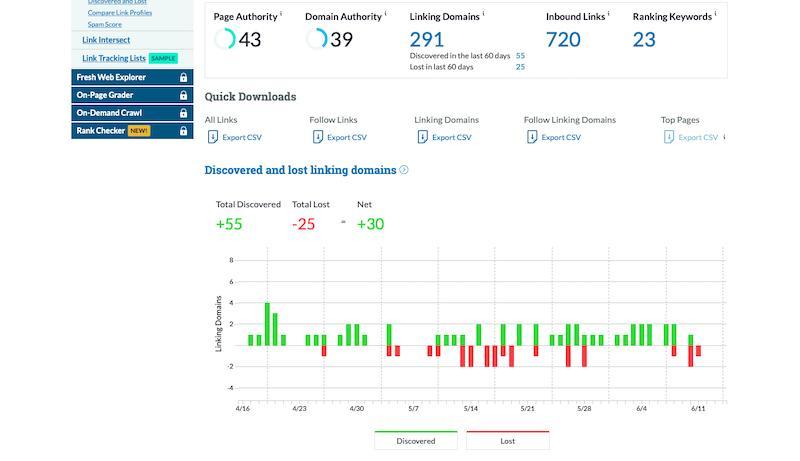 Moz Link Research Overview