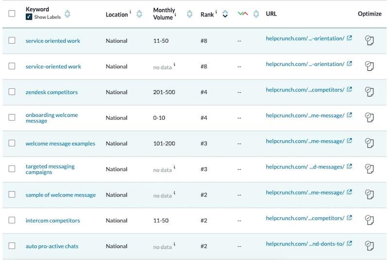 Moz Analytics