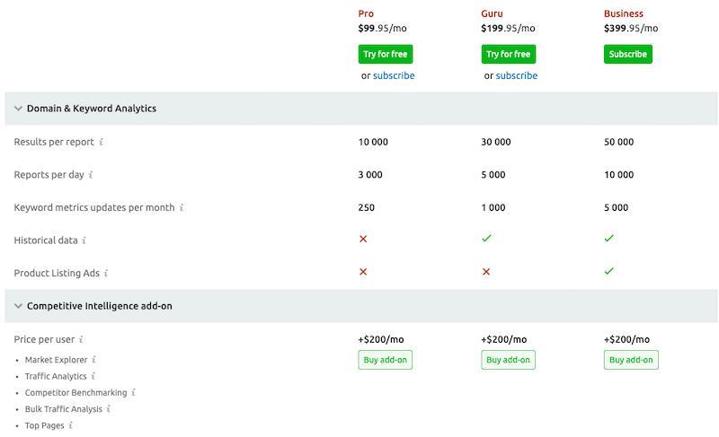 SEMrush feature comparison report