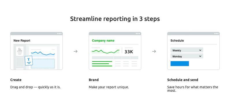 SEMrush streamline reports