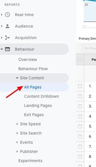 behaviour all pages