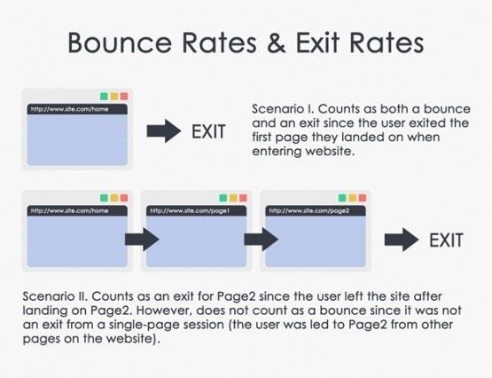 bounce rate vs exit rate