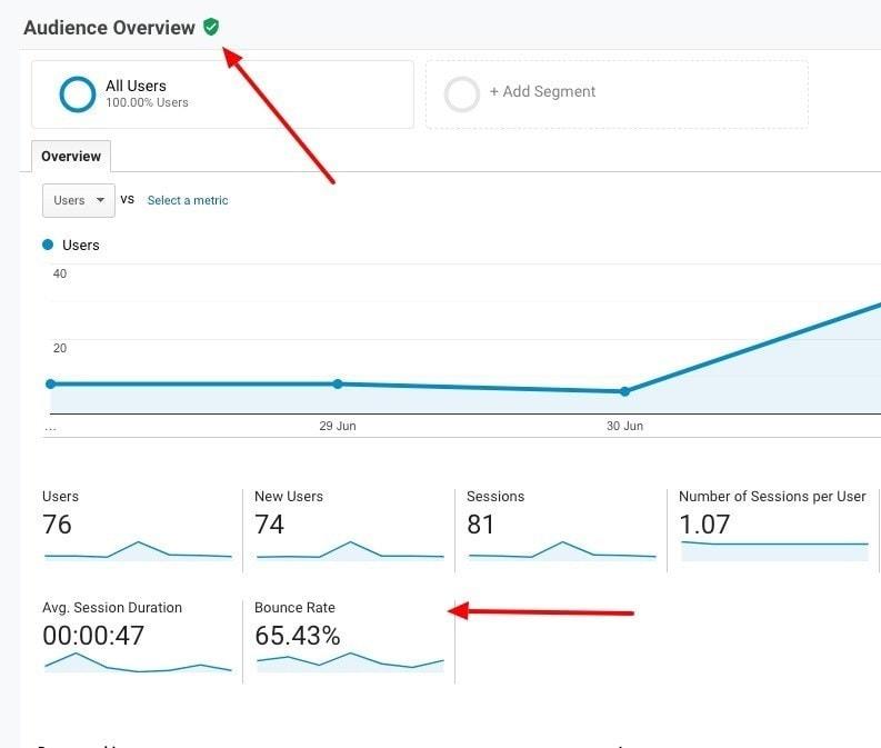 bounce rate google