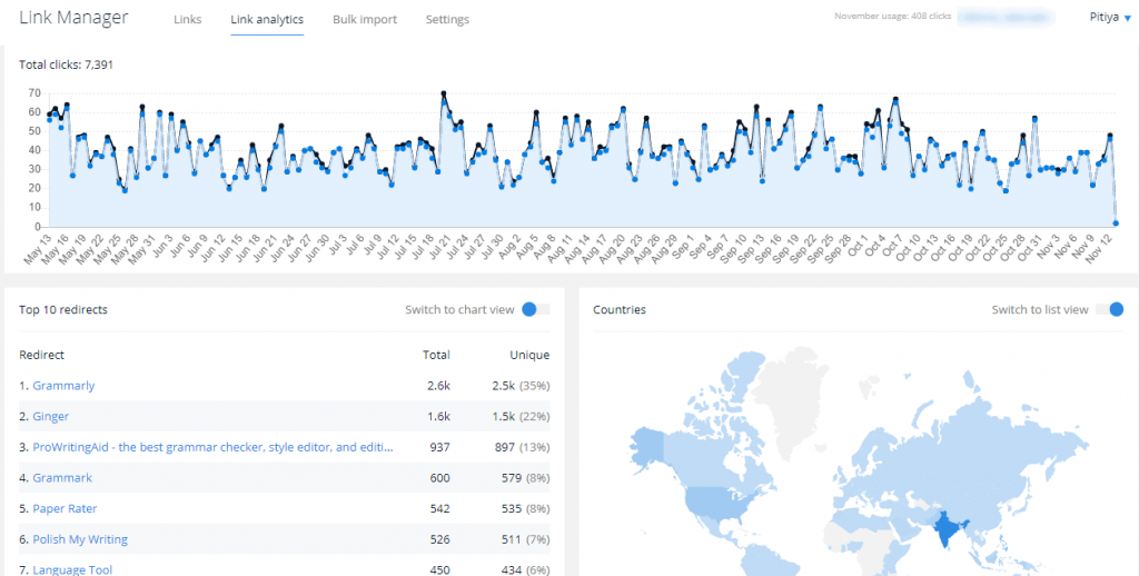 PixelMe Global stats overview